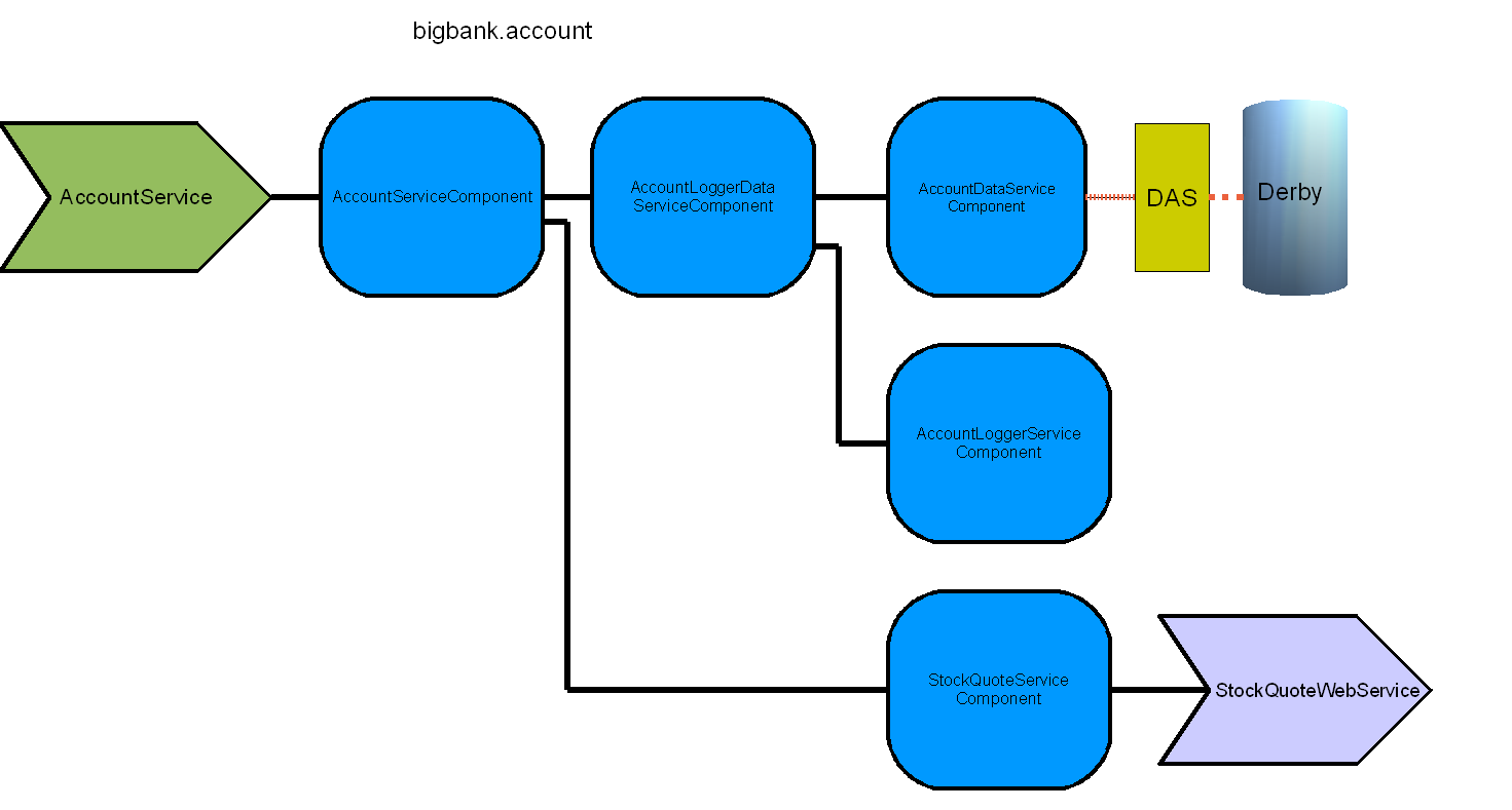 Account module