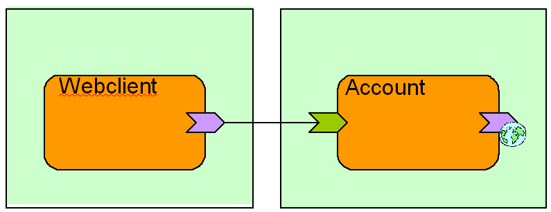 Overview of modules.